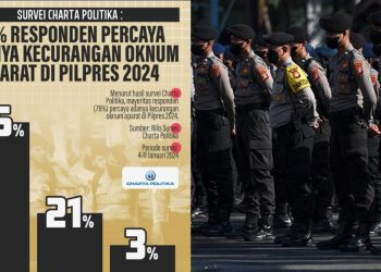 Survei Charta Politika terkait kecurangan pemilu (dok. istimewa)