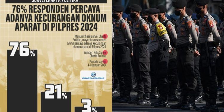 Survei Charta Politika terkait kecurangan pemilu (dok. istimewa)