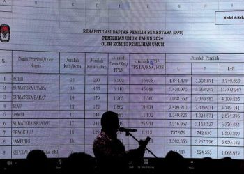 Ilustrasi daftar pemilih ganda. (dok. istimewa)