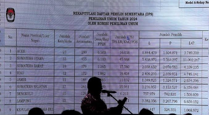 Ilustrasi daftar pemilih ganda. (dok. istimewa)
