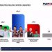 Pusat Polling Indonesia merilis kemungkinan Prabowo dan Ganjar akan bertemu di putaran kedua Pilpres 2024. (dok. Istimewa)