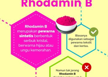 Astaga Jajanan Kantin Sekolah di Kudus Ditemukan Mengandung Bahan Berbahaya Pemicu Kanker