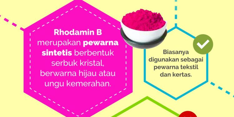 Astaga Jajanan Kantin Sekolah di Kudus Ditemukan Mengandung Bahan Berbahaya Pemicu Kanker