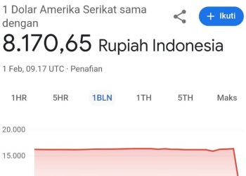 Nilai Tukar Rupiah di Google Anjlok jadi Rp 8.170 (dok. istimewa)
