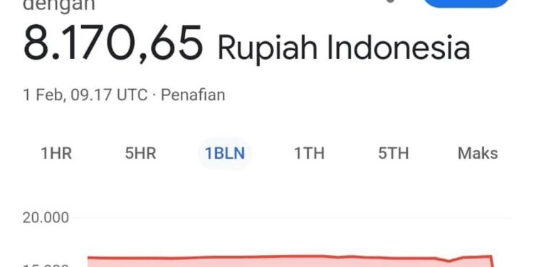 Nilai Tukar Rupiah di Google Anjlok jadi Rp 8.170 (dok. istimewa)