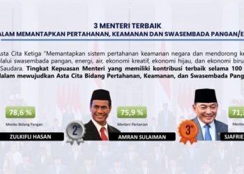 Hasil survei The Republic Institute (dok. istimewa)